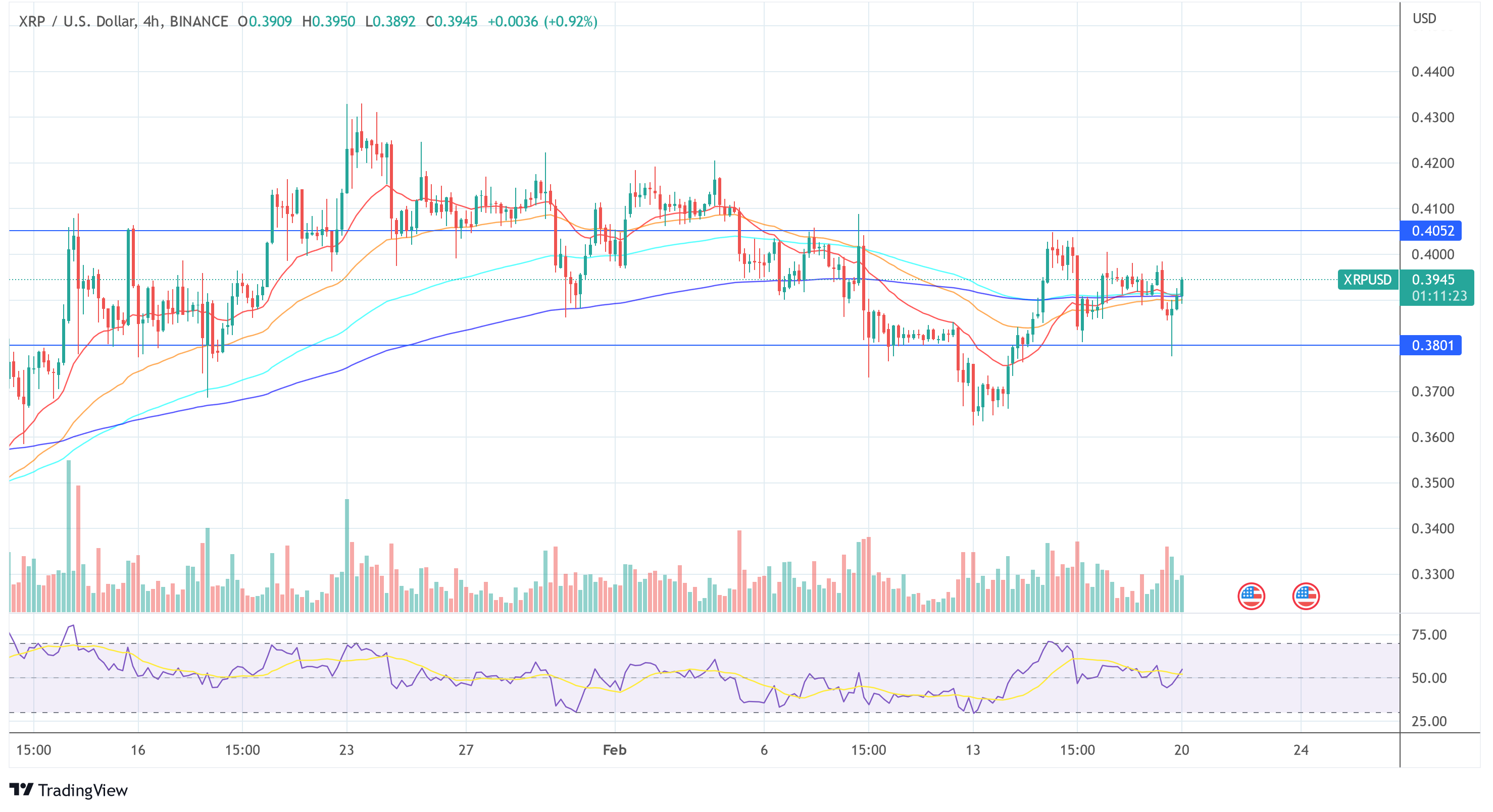 Riak XRP USD