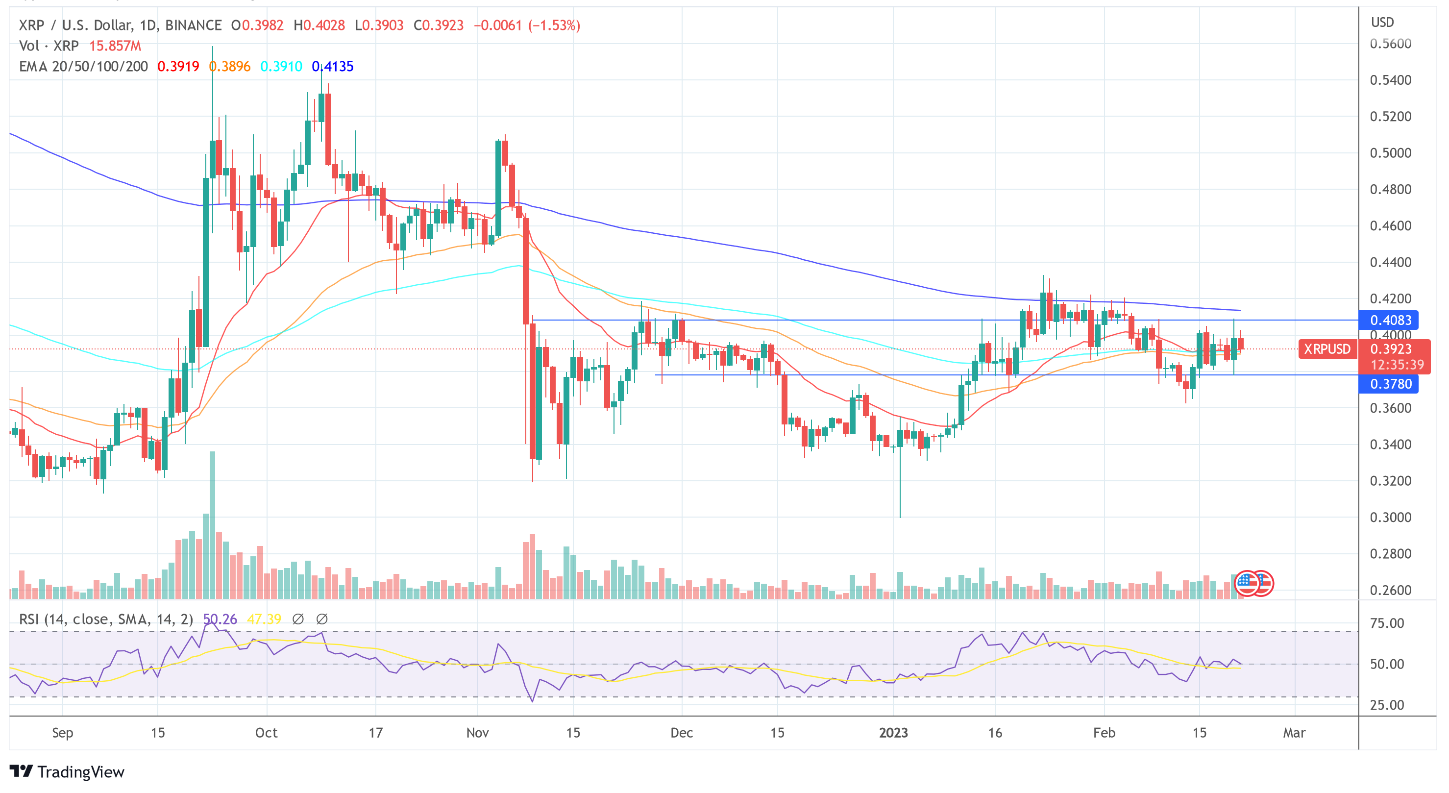 ریپل XRP USD