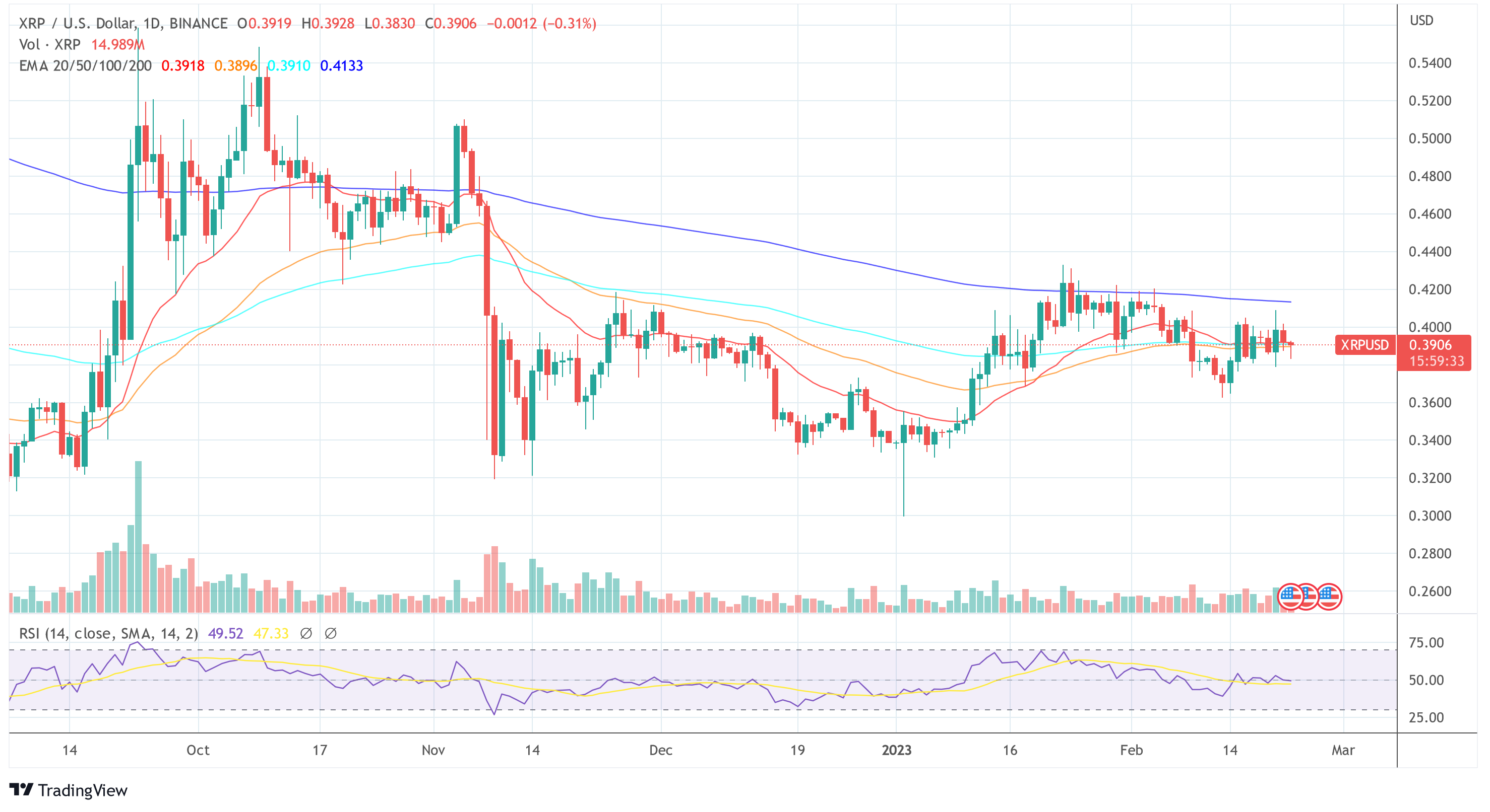 리플 XRP USD