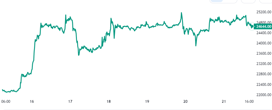 bitcoin price chart