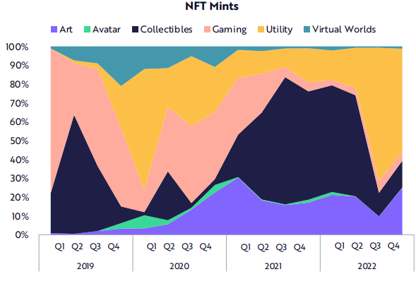 NFT проекти