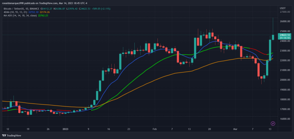 Crypto