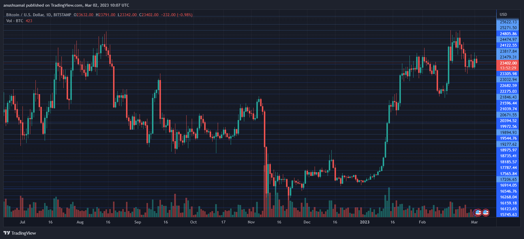 Binance