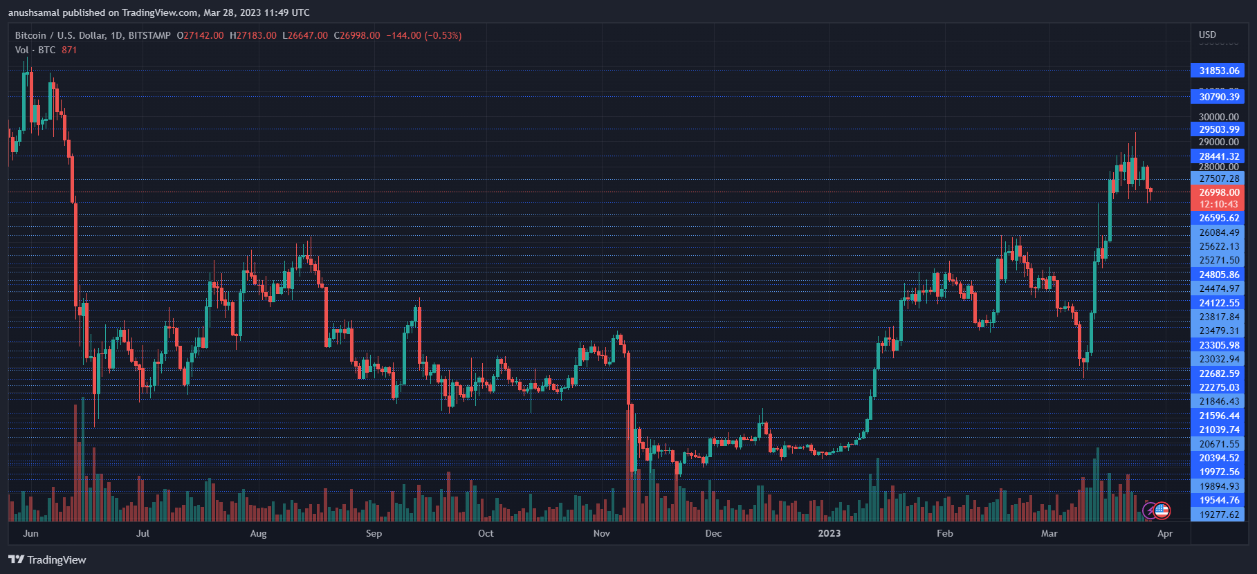 BlockFi