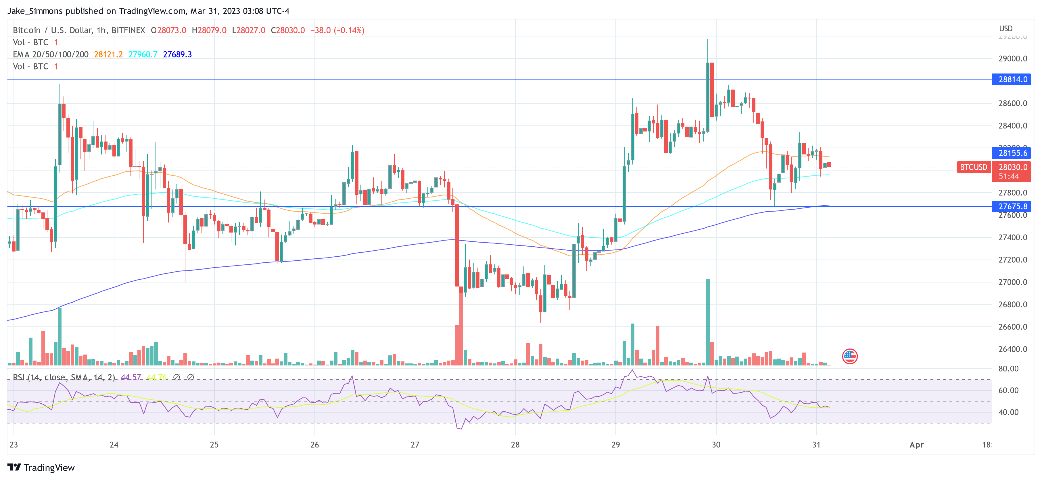 precio de bitcoin 