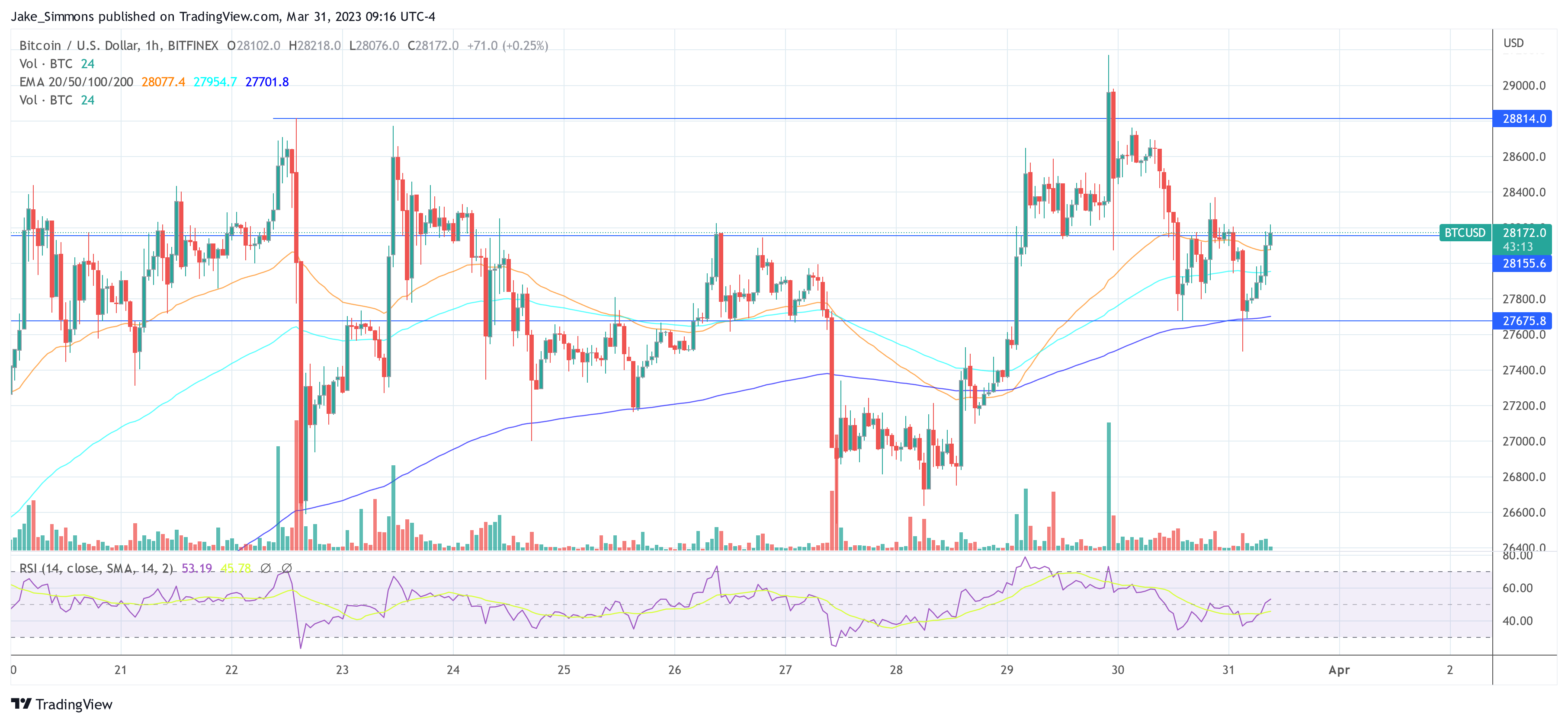 BTC 比特币价格