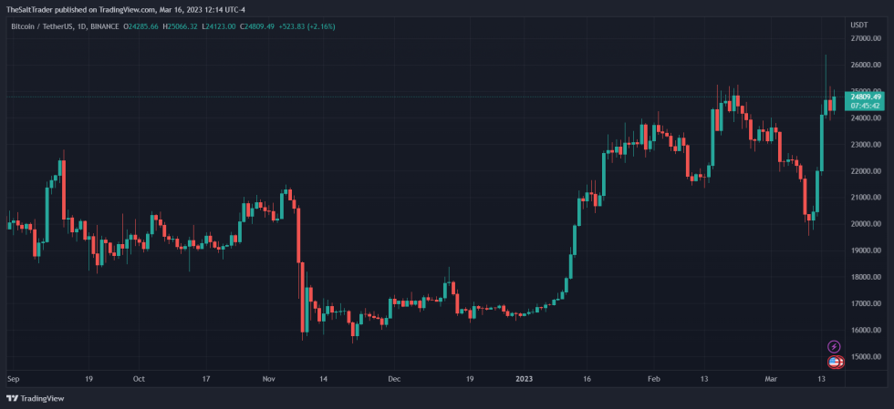 Bitcoin BTC BTCUSDT Crypto