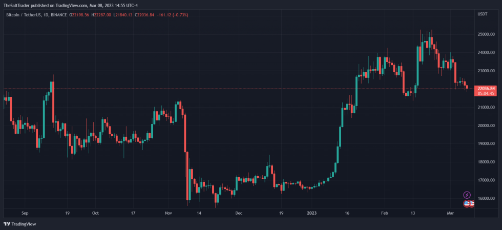 Bitcoin Gemini BTC BTCUSDT