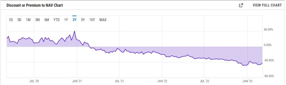 Bitcoin Grayscale Chart 1