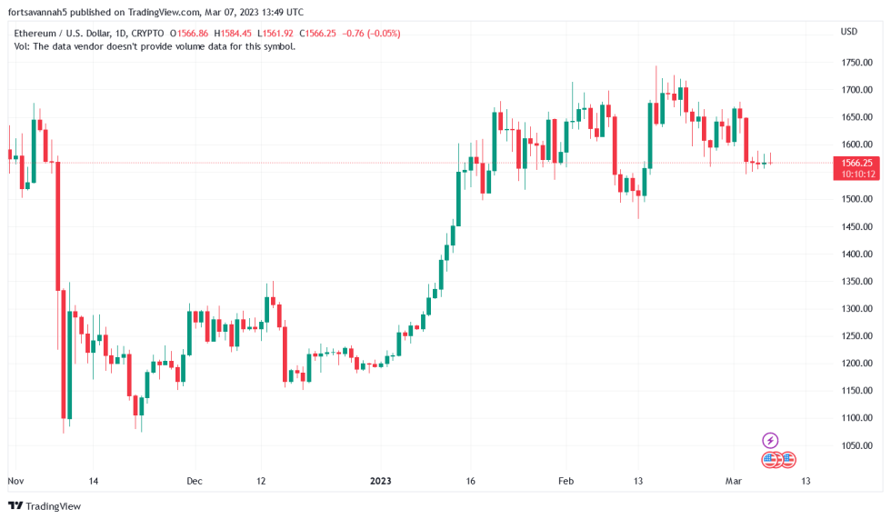 Bitcoin NFT Auction by Yuga Labs Sees Explosive $16.5M in Sales Despite The Criticism