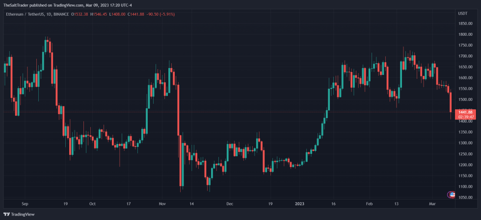 Ethereum ETH ETHUSDT KuCoin