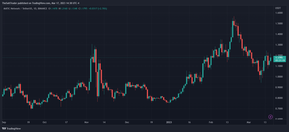 Ethereum ETH ETHUSDT Polygon MATIC MATICUSDT