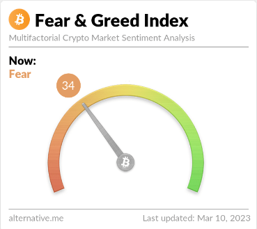 Bitcoin Fear