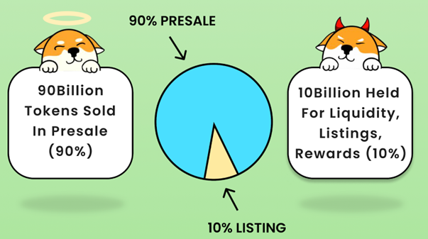 Vote-to-Earn Crypto Love Hate Inu is the Latest Meme Coin Sensation ...