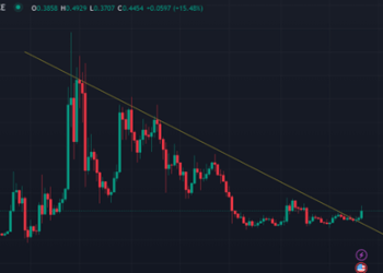 XRP Price Breaks Out Of Multi-Year Wedge: XRP Price Prediction And Avorak Summary