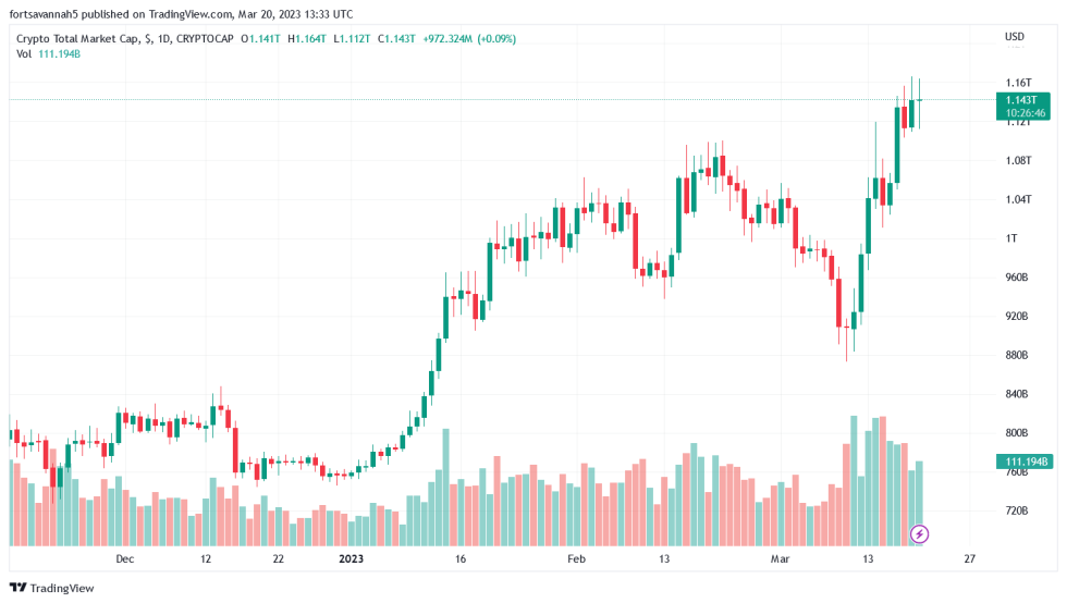 More Than 80 Crypto Firms Plan to Launch Into Hong Kong, Financial Secretary