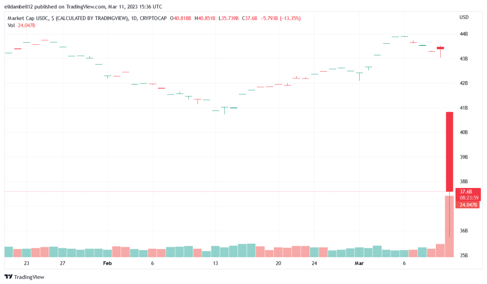 USDC Holder Forks Over $2M for $0.05 USDT in Desperate Move to Evade Crypto Market Crash