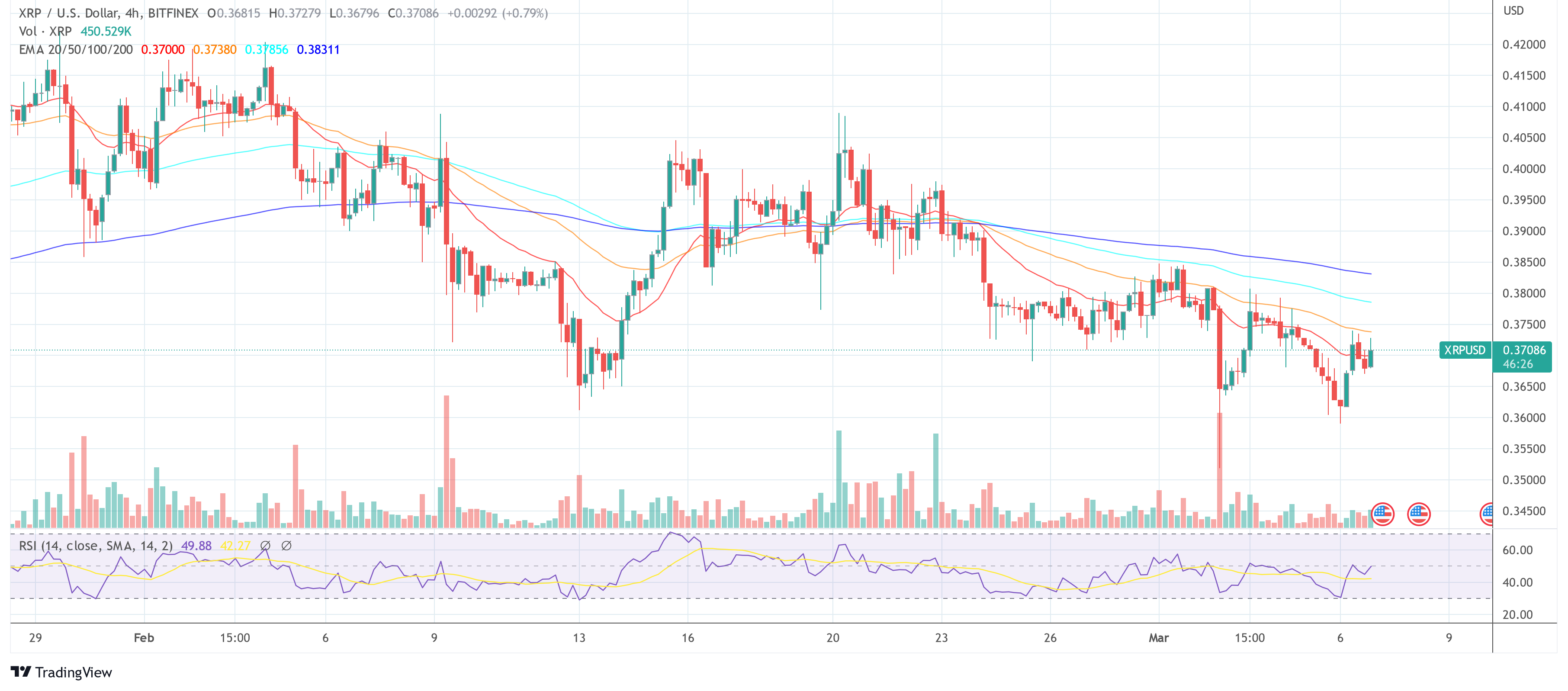 Precio de Ripple XRP