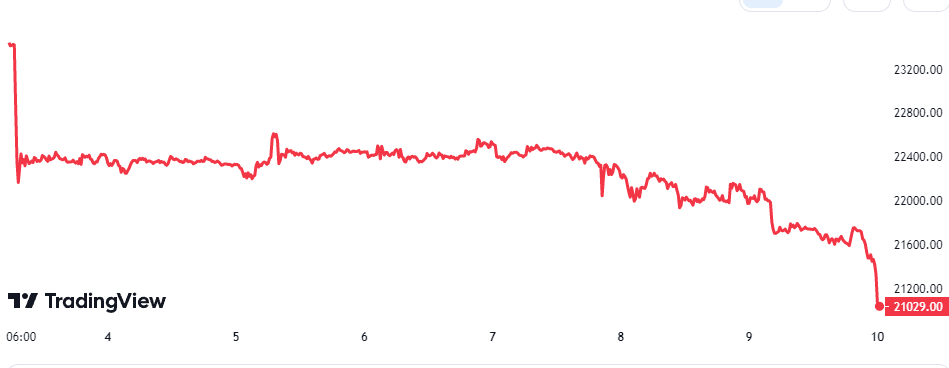 Bitcoin árdiagram