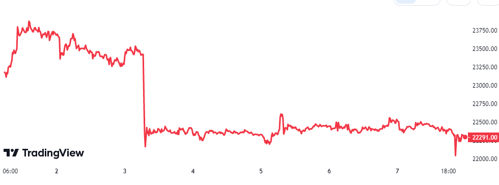 Bitcoin price chart