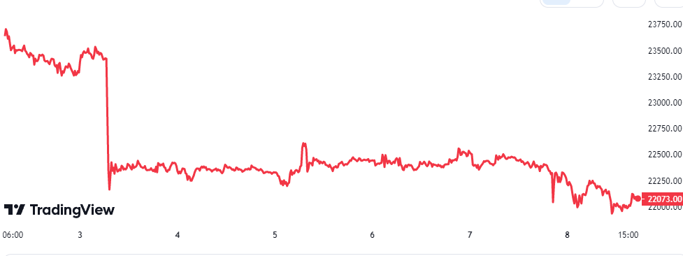 Gráfico de precios de Bitcoin