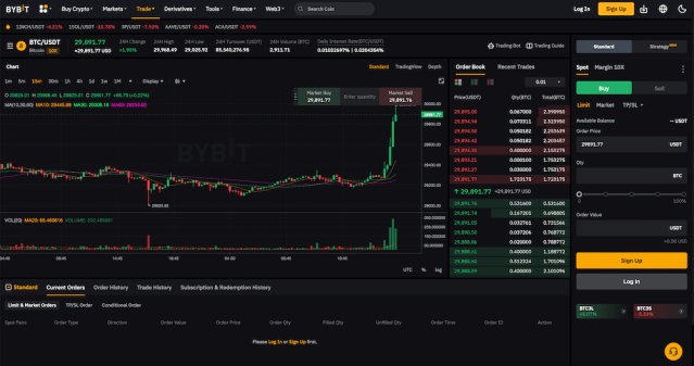 Bybit Trading