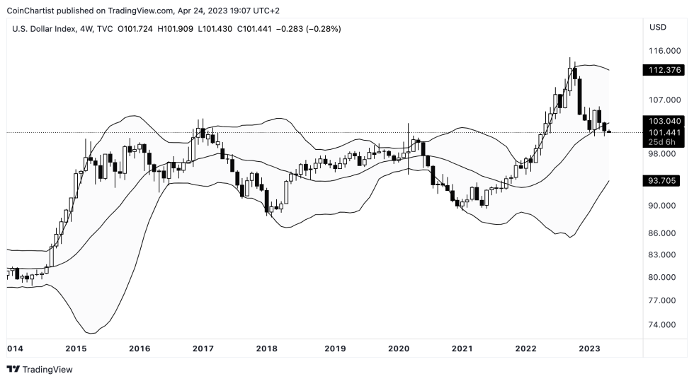 DXY_2023-04-24_13-07-53