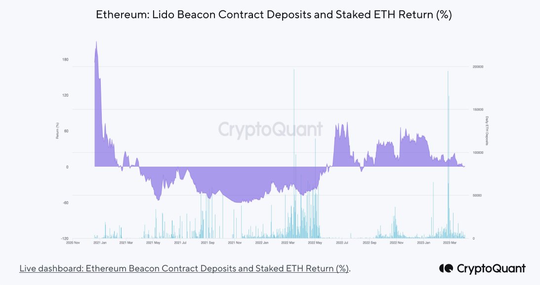 Когда состоялся запуск ethereum 2.0 beacon. Ethereum. Бинанс эфириум. Ethereum Shanghai.