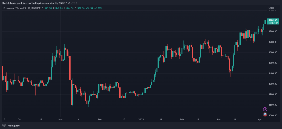 Ethereum ETH ETHUSDT