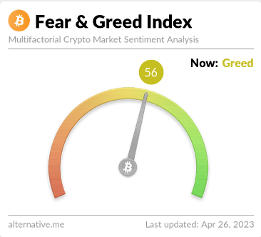 Bitcoin Fear and Greed Index