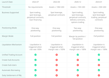 BitMake Emerges as a Game-Changer in the Cryptocurrency Derivatives Market