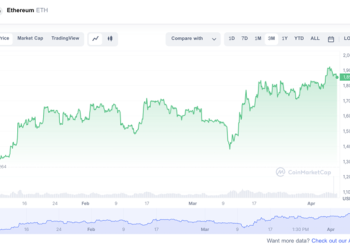 Ethereum Price Prediction: ETH will Rally to $3000 on Shanghai Upgrade