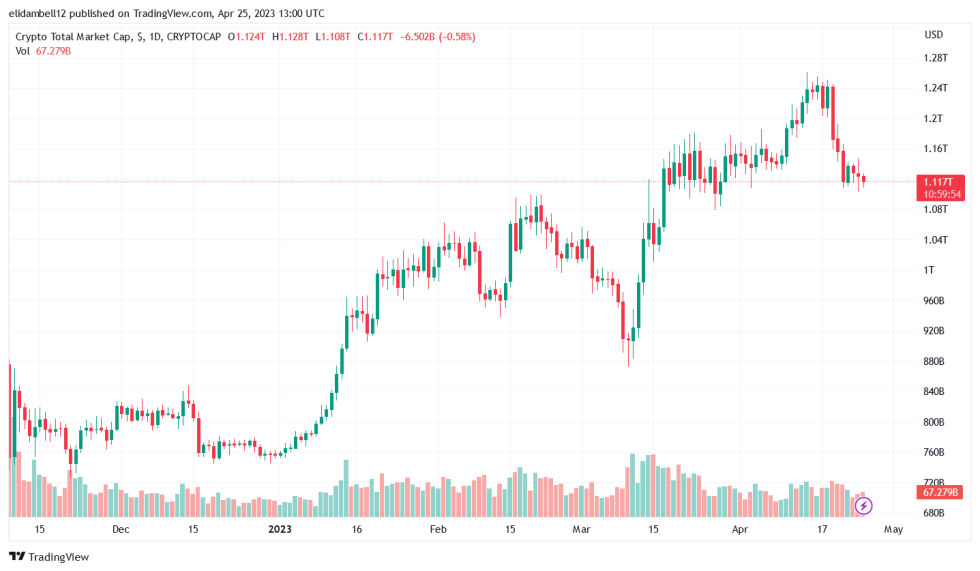 US DOJ Indicts 5 Individuals In Alleged Cryptocurrency Market Manipulation Scheme