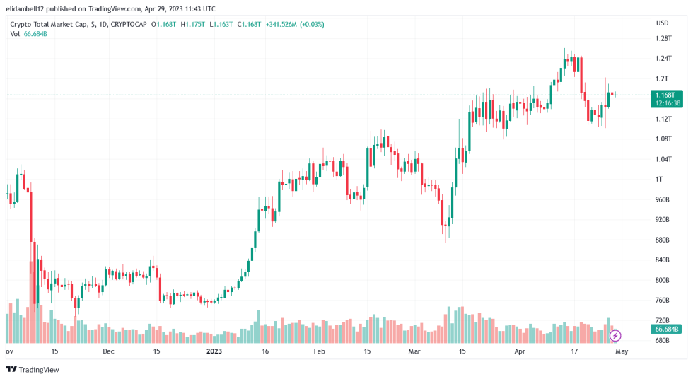 Experts Propose IRS Guidelines For Tax-Deductible Crypto Losses