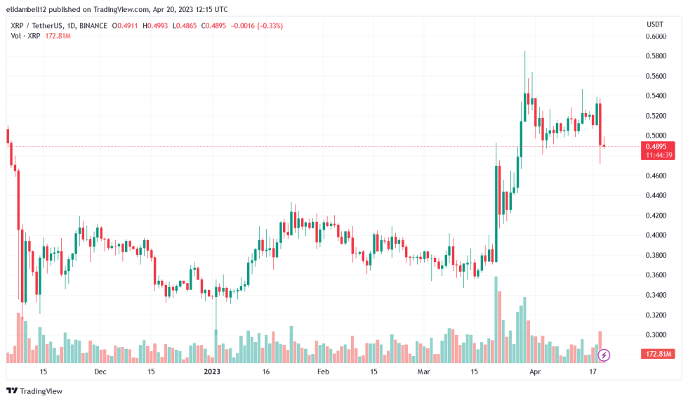 Ripple CTO Clarifies XRP Retail Sales: Here’s What You Need to Know