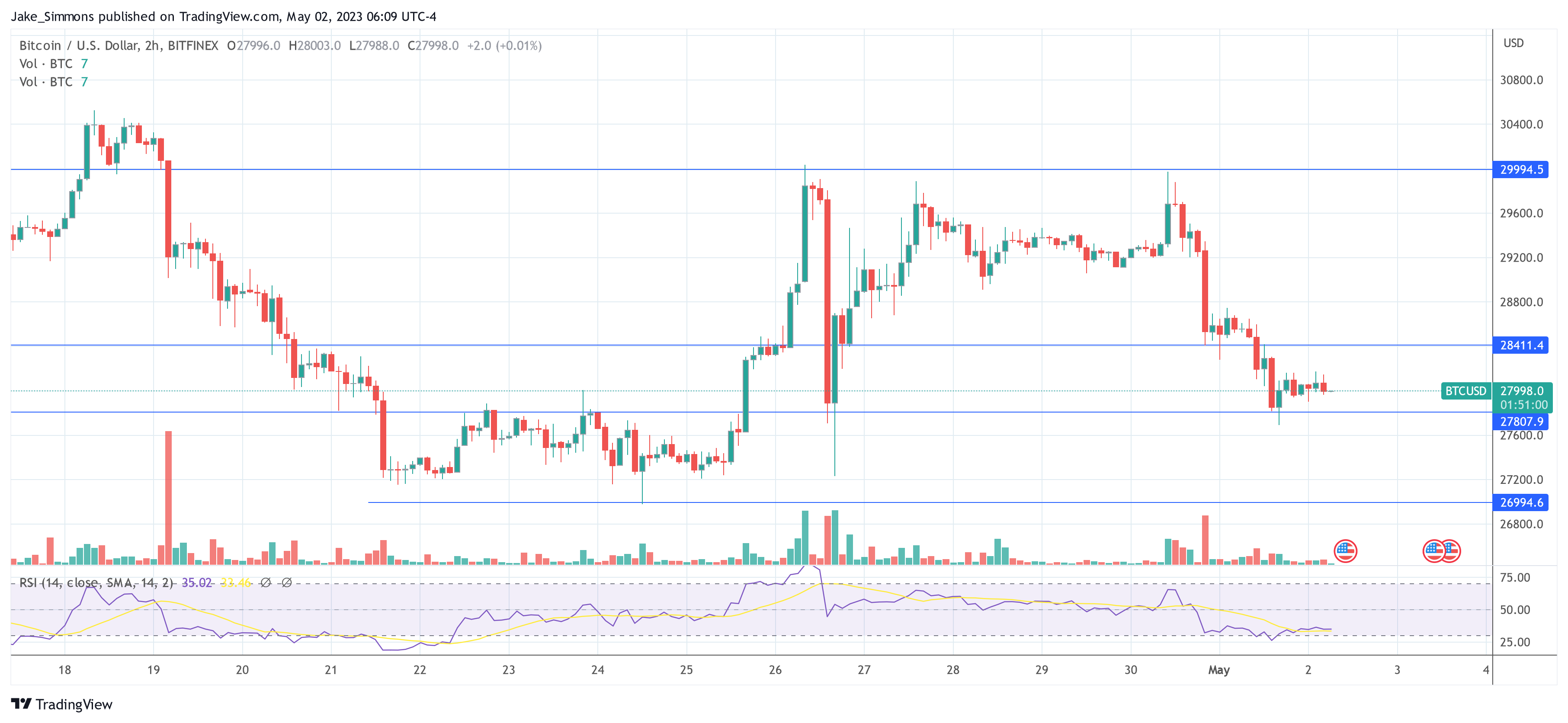 Bitcoin BTC price