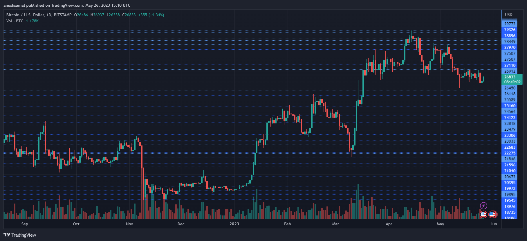 央行數字貨幣