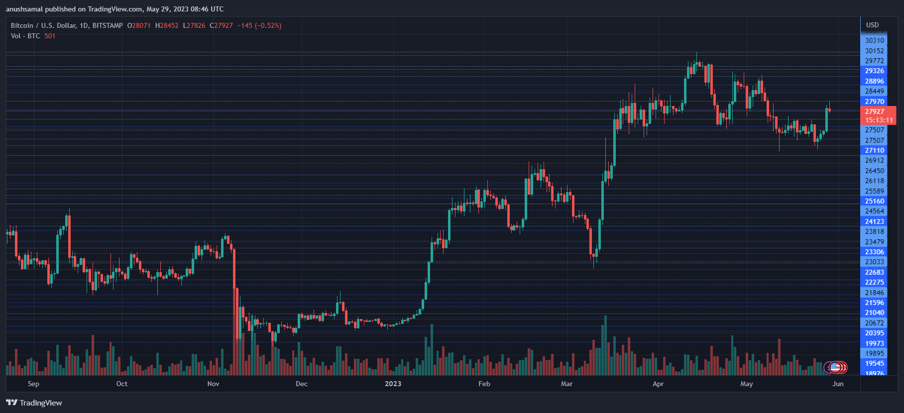 Binance