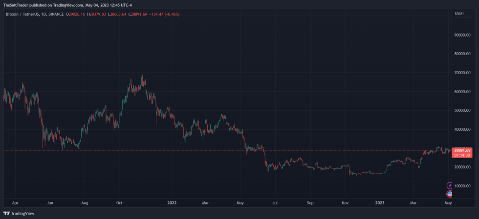 Crypto Bitcoin BTC BTCUSDT