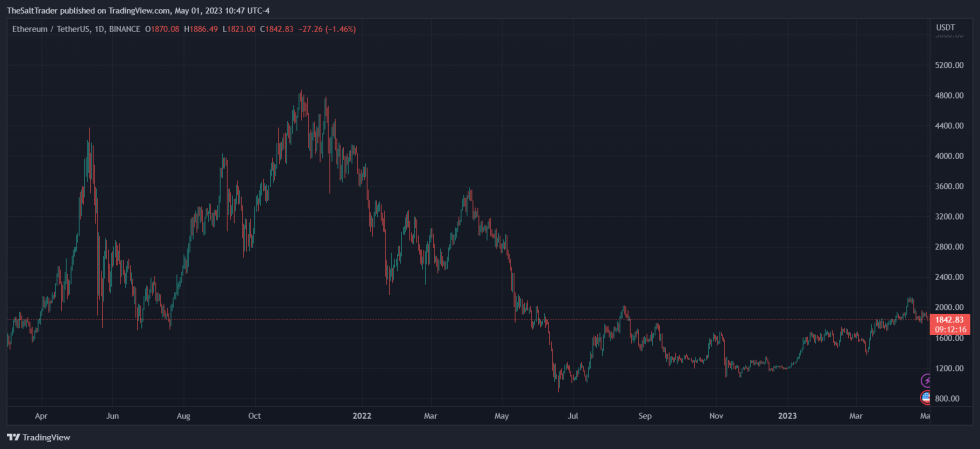 Ethereum crypto ETH ETHUSDT