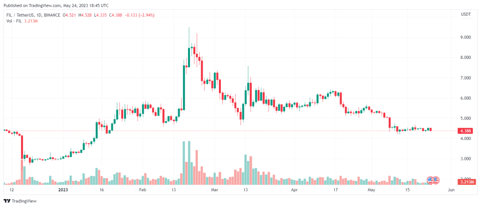 Billionaire Mark Cuban Weighs In On SEC’s Recent Claims Of Branding Filecoin A Security