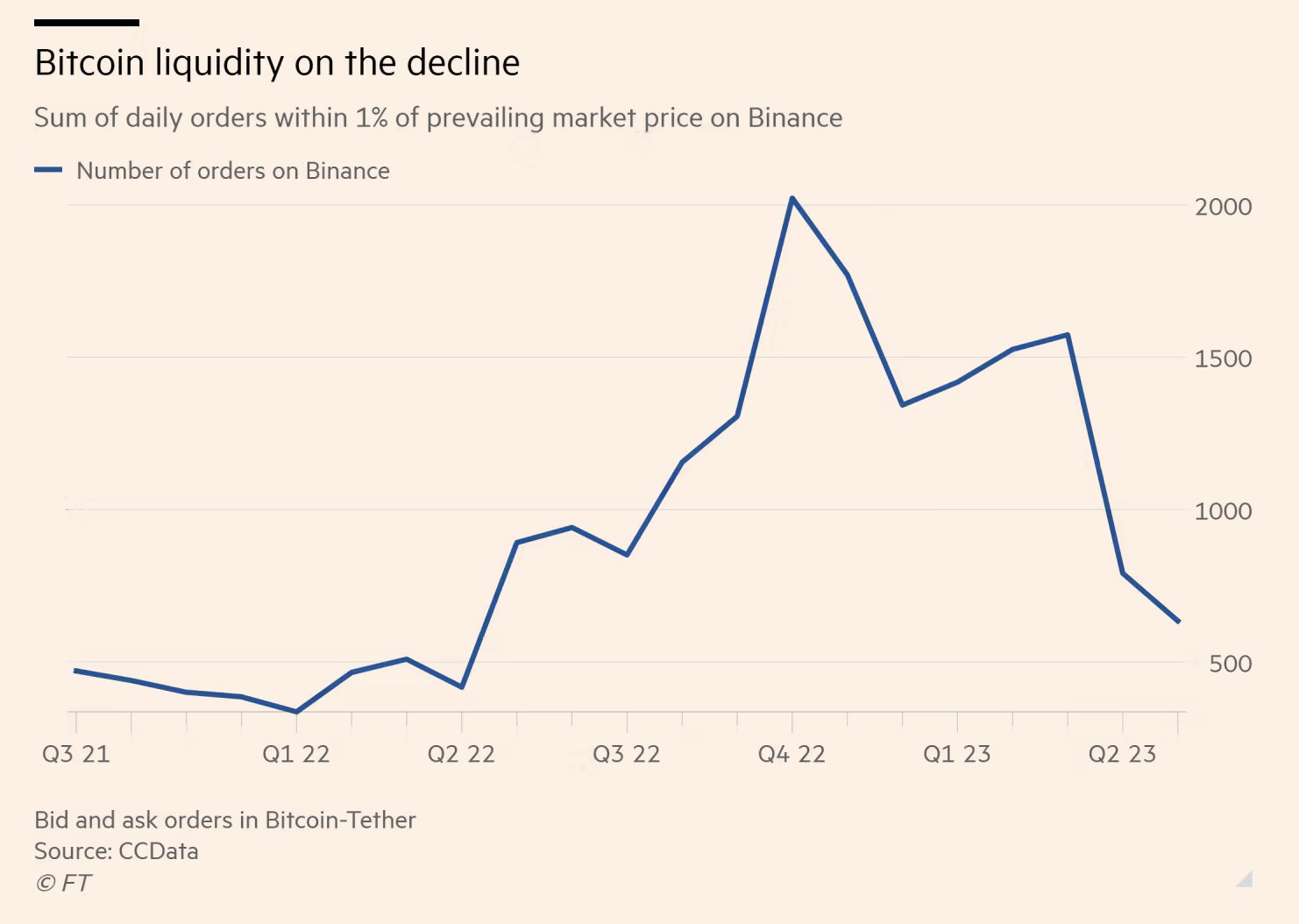 bitcoin liquidity