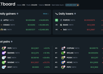 5 Best New Meme Coins Trending on DEXTools Hot Pairs List – COPIUM, SPONGE, LHINU, GEN, MONG