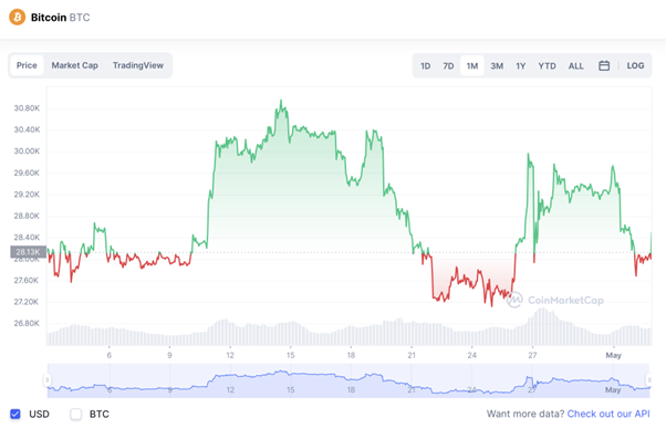 Vara Network Price: VARA Live Price Chart, Market Cap & News Today
