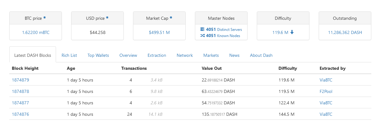 Генерация блоков DASH