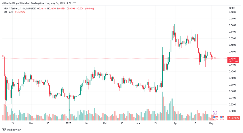 Analyst Highlights Possible Driving Factors And Challenges For XRP To Claim $27