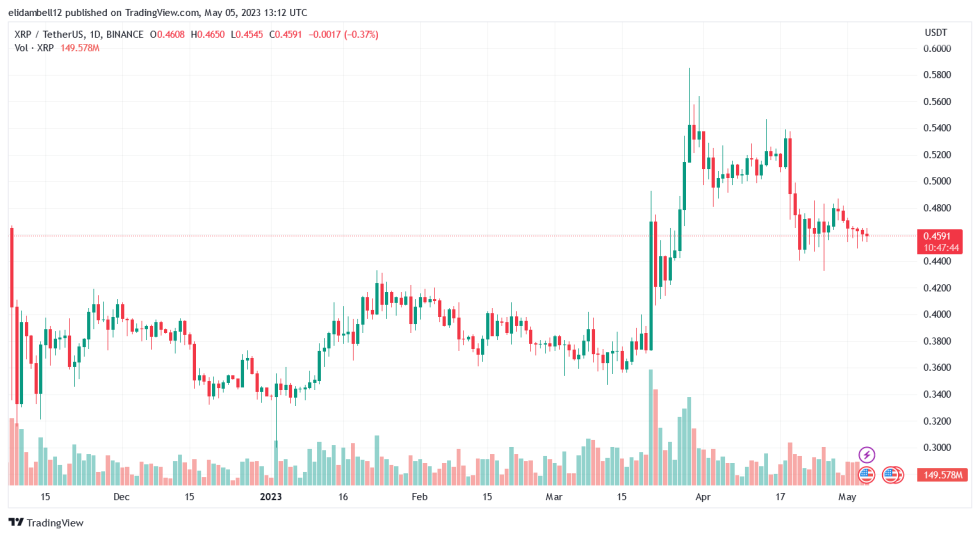 What is XRP? – Forbes Advisor Australia