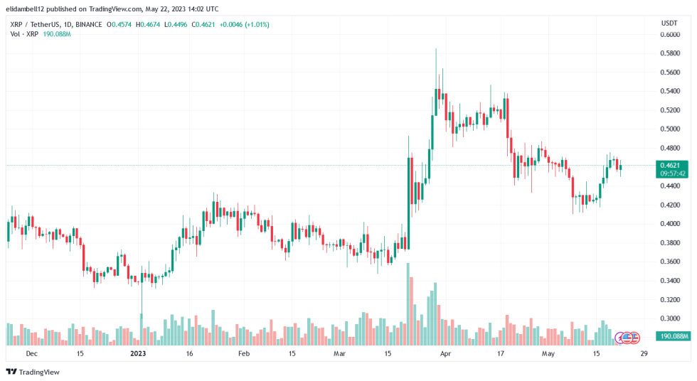 SEC Went Overboard In Its Campaign Against Ripple’s Token XRP, Forbes Contributor