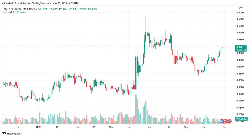 Pro-XRP Lawyer Alleges Lack of Approval by SEC Ethics Office For Hinman's Speech