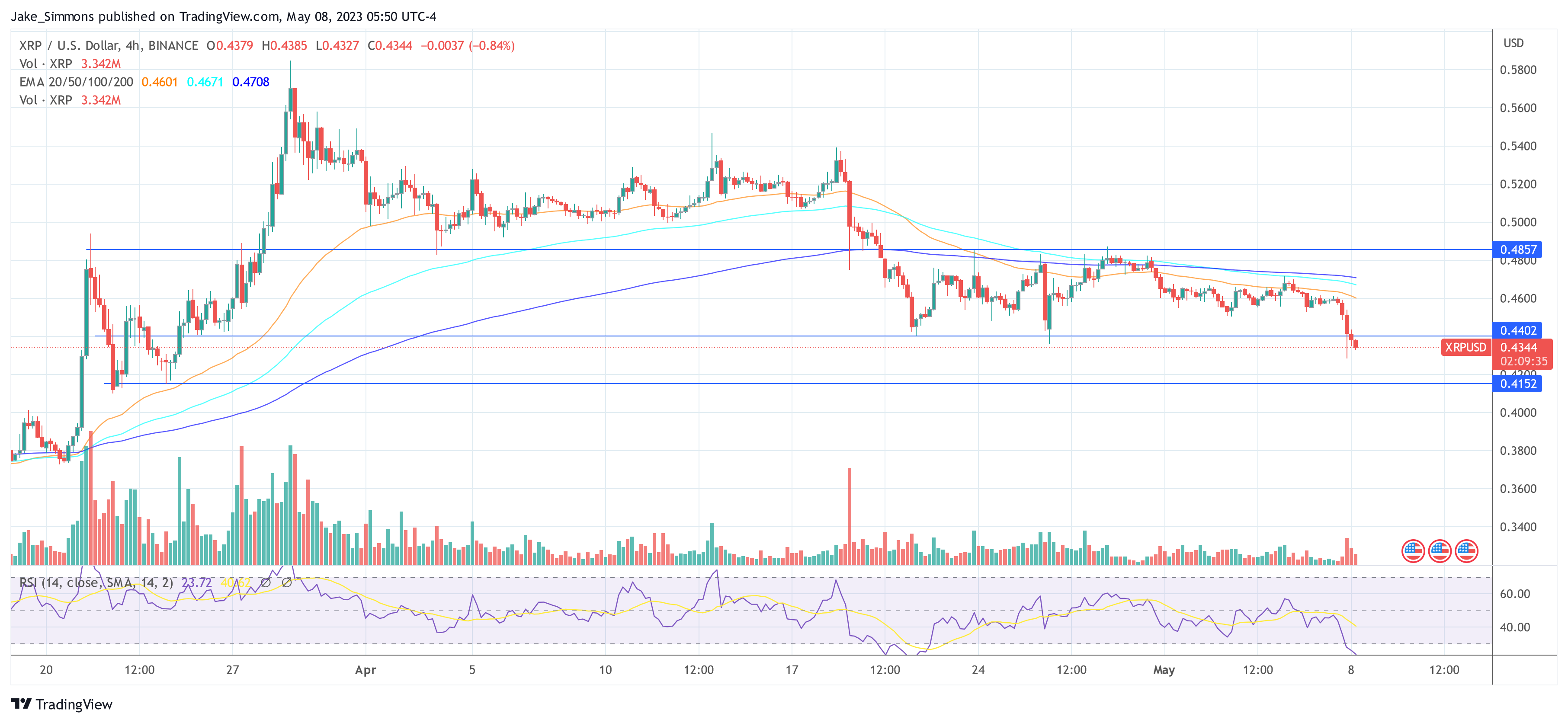 Ripple XRP price